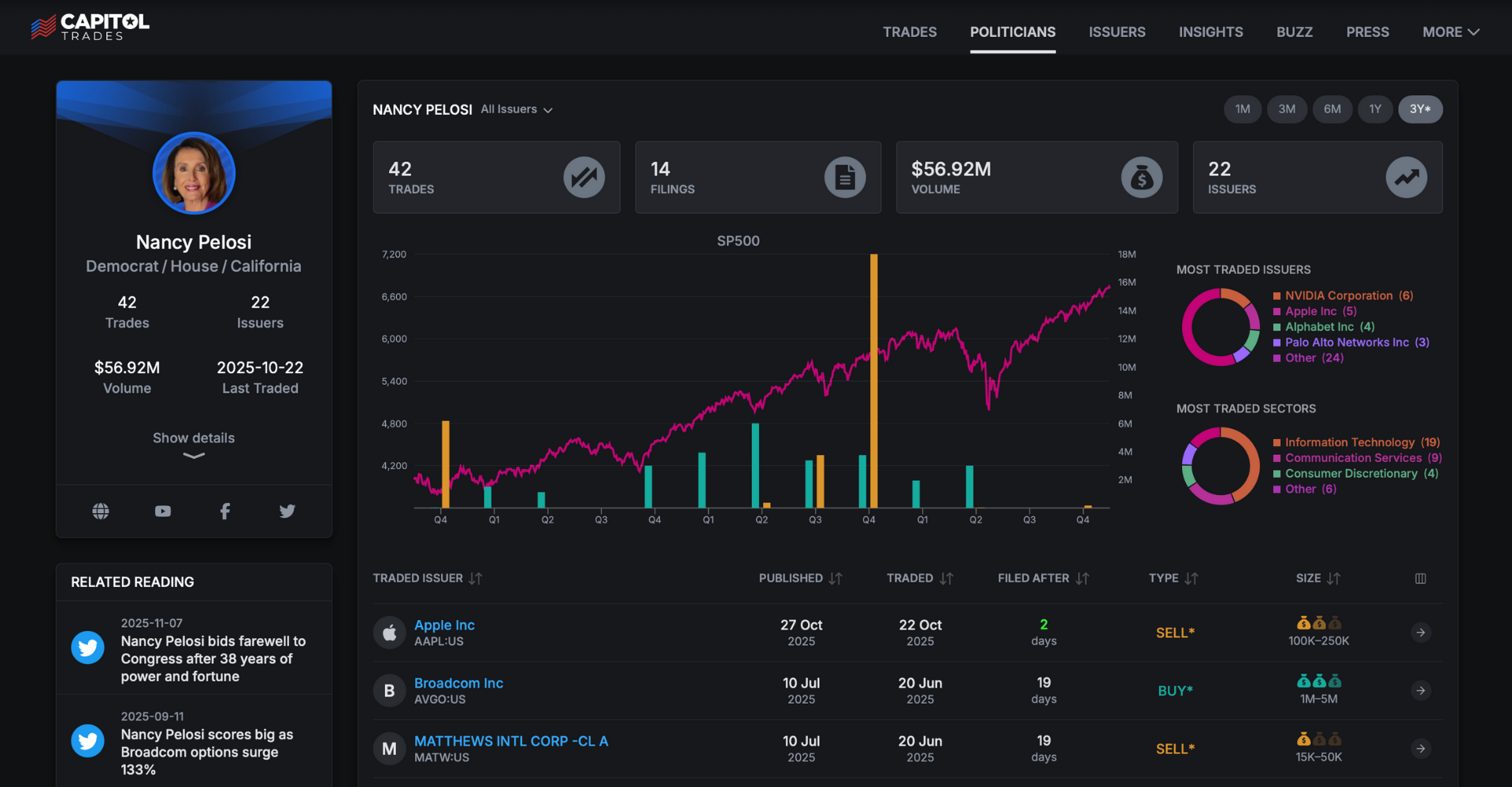 Capitol Trades - Spoření a Investování - Finanční nástroj pro Capitol Trades, investování, politici, STOCK Act, akcie, transparentnost