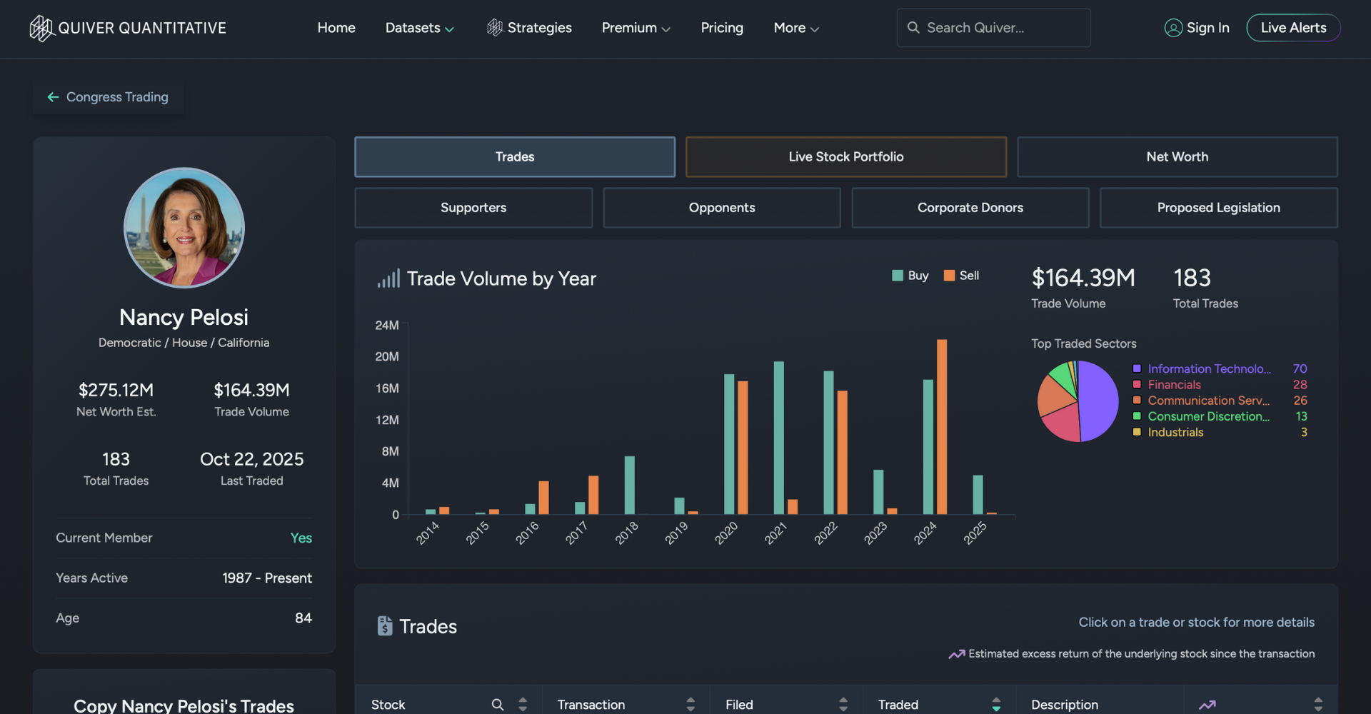 Quiver Quantitative - Spoření a Investování - Finanční nástroj pro Quiver Quantitative, investování, insider trading, politici, akcie, zasvěcené osoby